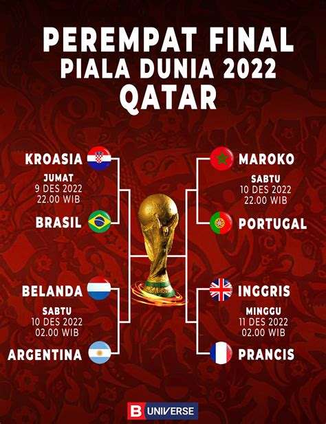 jadwal perempat final piala dunia qatar